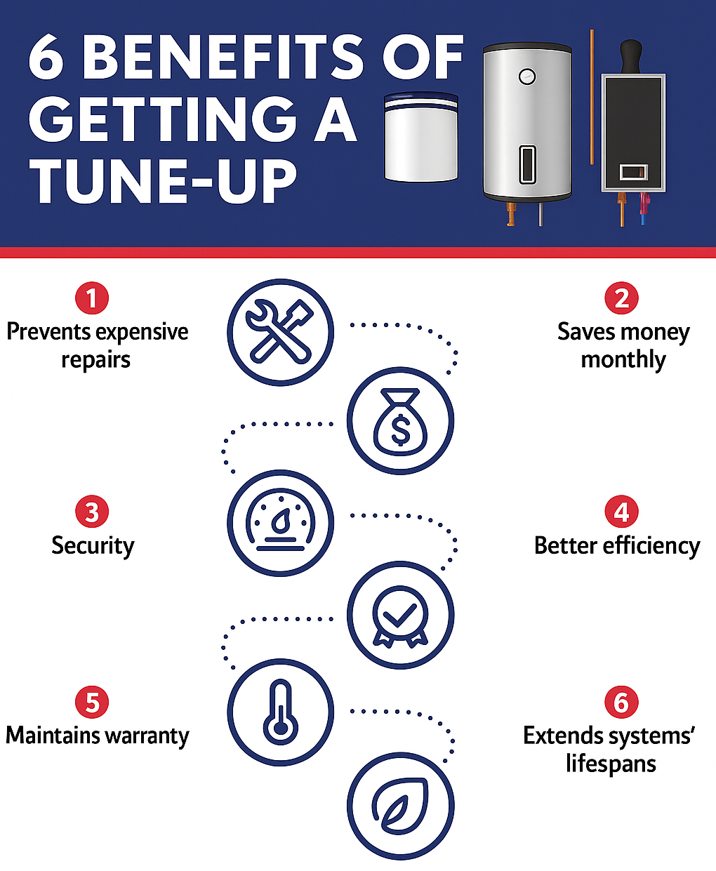 An infographic titled "6 Benefits of Getting a Tune-Up". The listed benefits are: 1) Prevents expensive repairs, 2) Saves money monthly, 3) Security, 4) Better efficiency, 5) Maintains warranty, and 6) Extends systems’ lifespans.